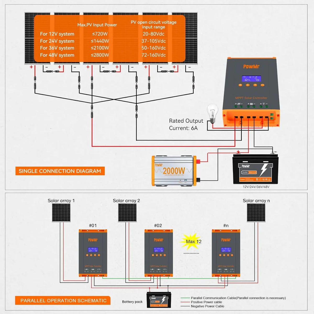 PowMr 60A MPPT Solar Energy Battery Charge Controller