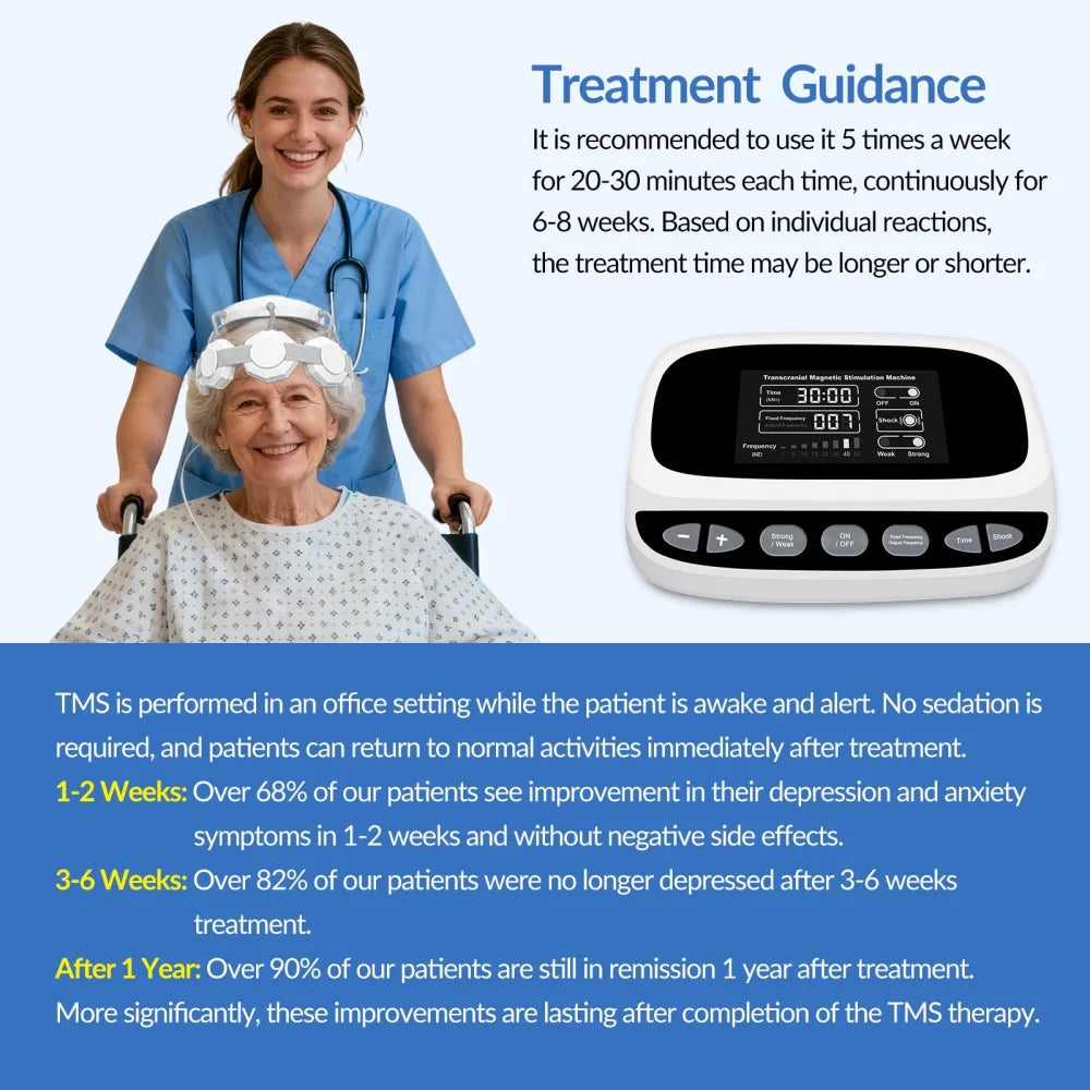 Brain Stimulation Machine rTMS Parkinson Depression Insomnia Stroke Recovery PTSD OCD Neurological Disorder