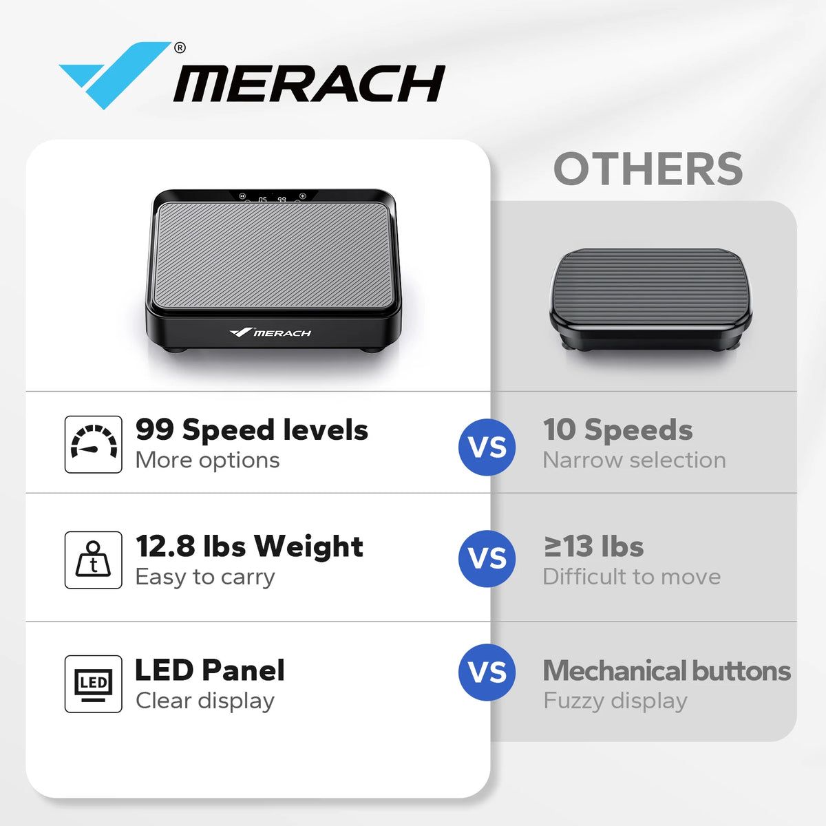 MERACH Vibration Plate Exercise Machine for Full Body Fitness