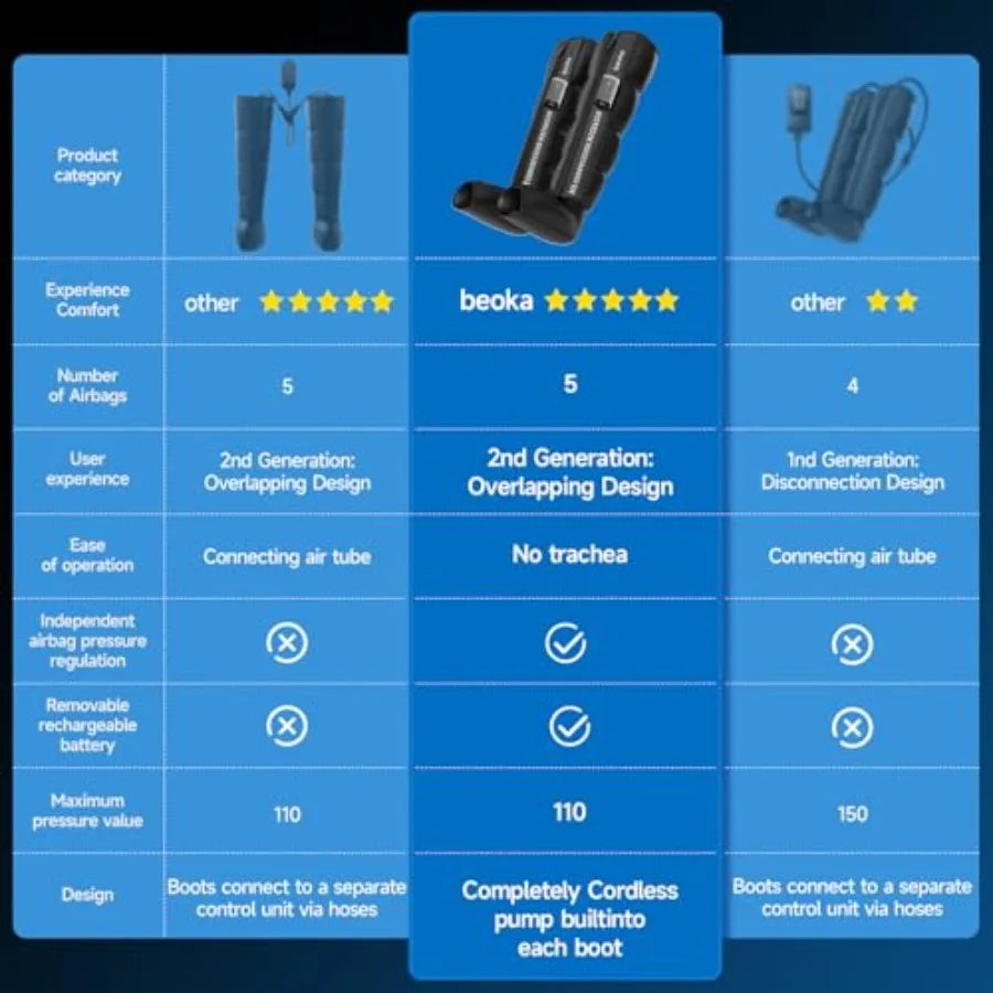 Leg Massager for Circulation and Pain Relief, Cordless Air Compression Boots in Black, Lightweight Recovery System with 3 Modes