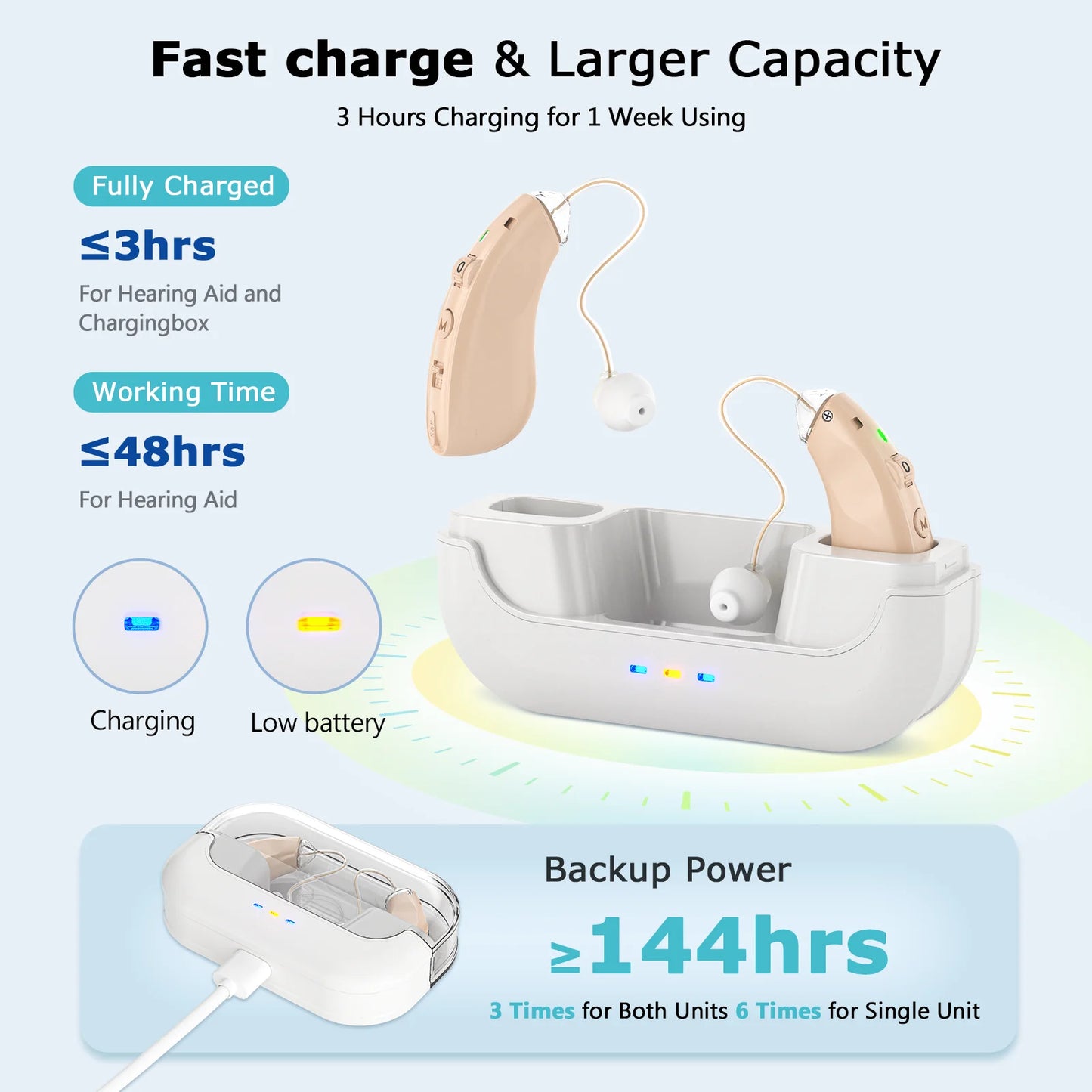 Rechargeable Hearing Aids For The Elderly Behind-The-Ear Invisible Hearing Amplifiers Volume-Adjustable Hearing Aids