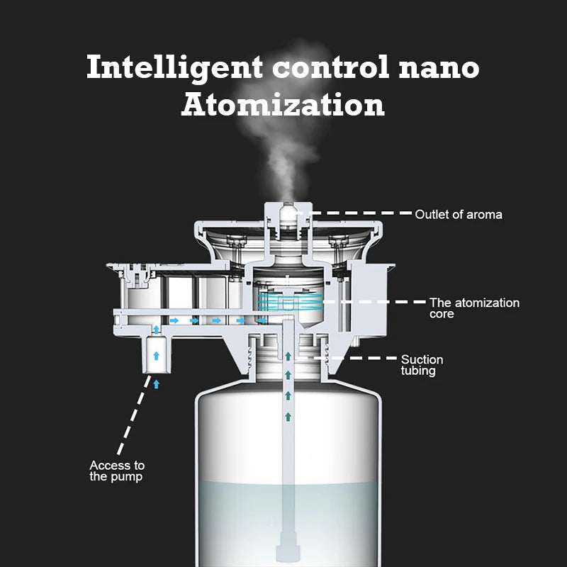 30000 Feet Namste Aroma Diffuser 800ML Capacity Essential Oil, Air Purifier Metal Body