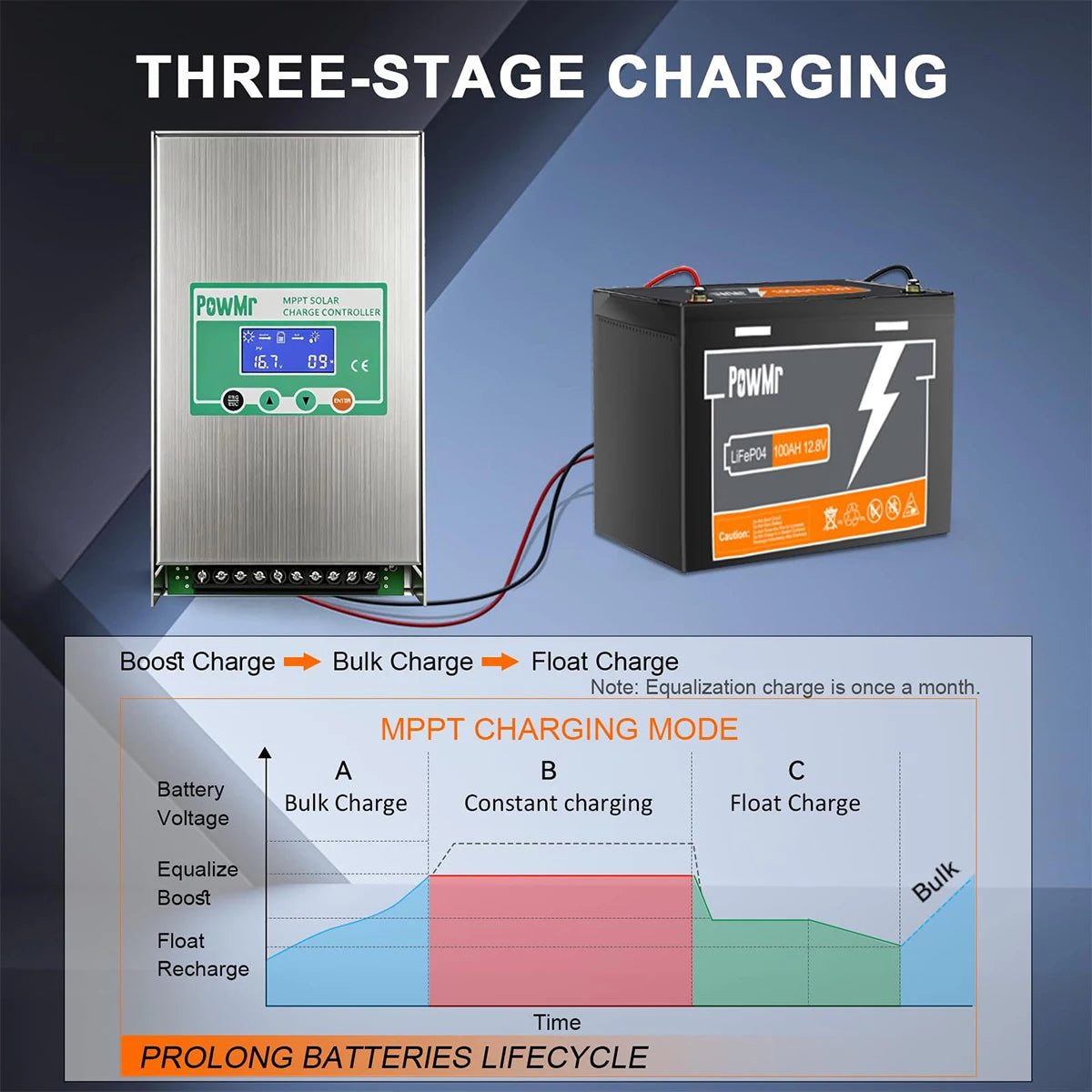 PowMr MPPT Solar Charge Controller Off Grid Battery Regulator