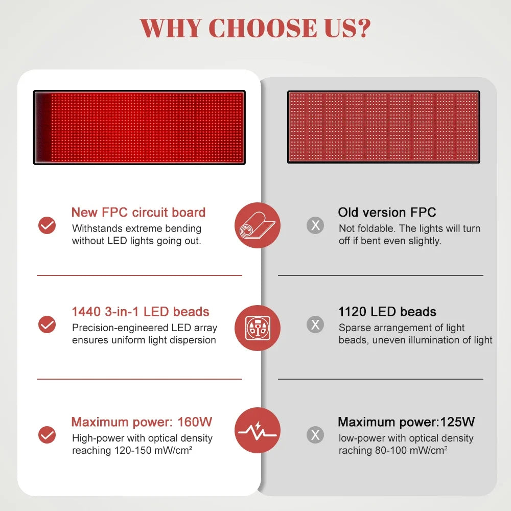 Astarexin Infrared Light Therapy Mat 1440 LEDs 660nm 850nm