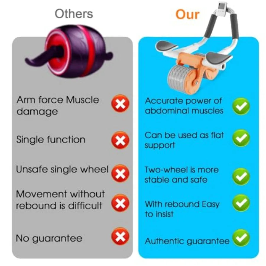 Ab Roller Wheel Exercise Set With Knee Mat And Timer