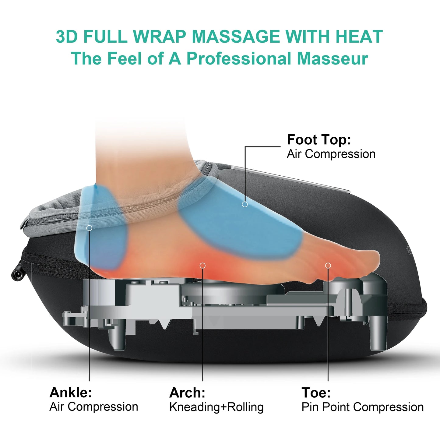 Medcursor Shiatsu Foot Massager Machine with Heat Roller Muscle Relaxation Pain Relief Electric Fully Wrapped Foot Massage