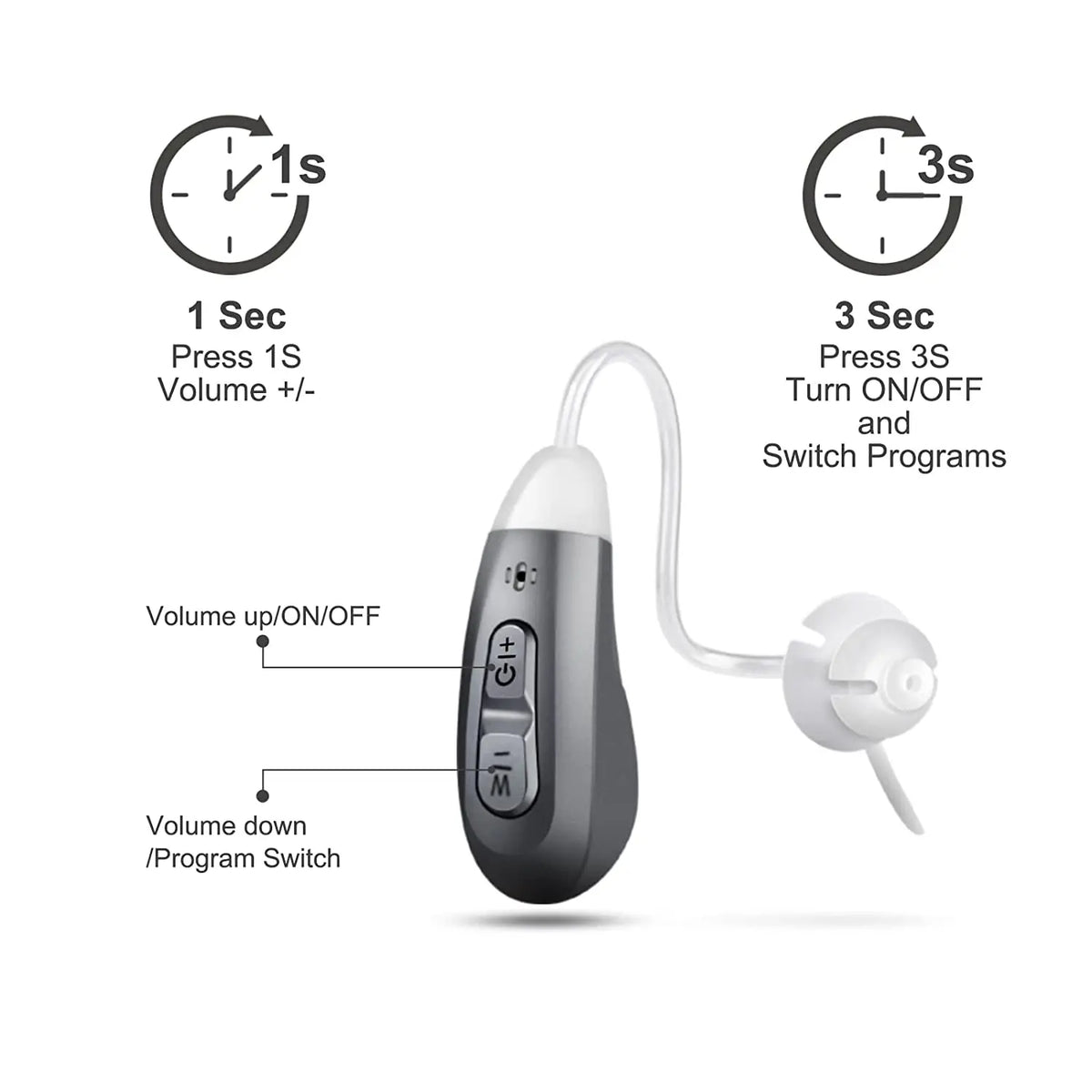 JINGHAO Digital Hearing Loss Aids, Rechargeable, Invisible BTE.  Sound Device for Elderly.