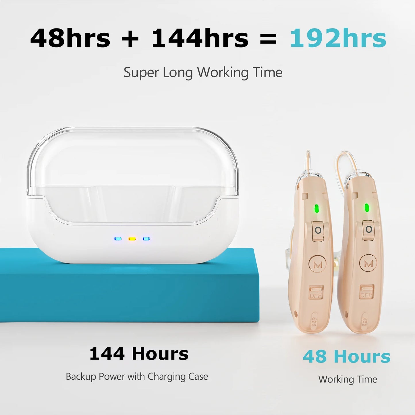 Rechargeable Hearing Aids For The Elderly Behind-The-Ear Invisible Hearing Amplifiers Volume-Adjustable Hearing Aids