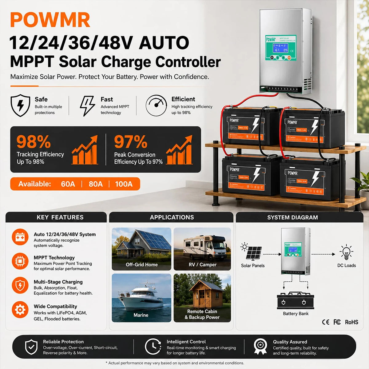 PowMr MPPT Solar Charge Controller Off Grid Battery Regulator