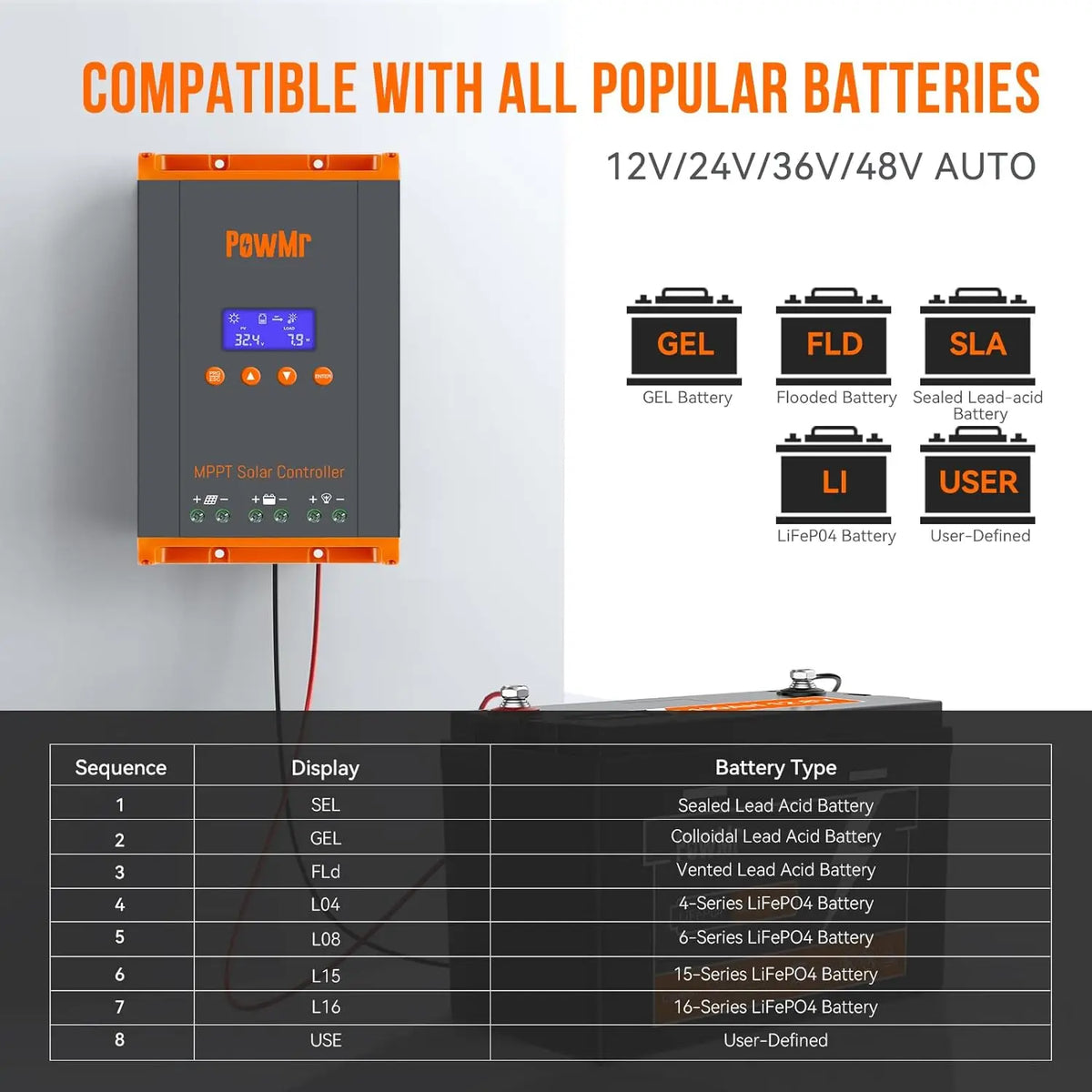 PowMr 60A MPPT Solar Energy Battery Charge Controller