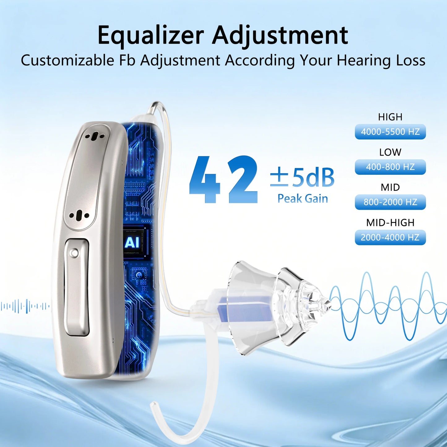 Hearing Aids for Seniors for Rechargeable Noise Cancelling APP Control Self-Fitting Wireless Music Stream Hand-free 1 Year