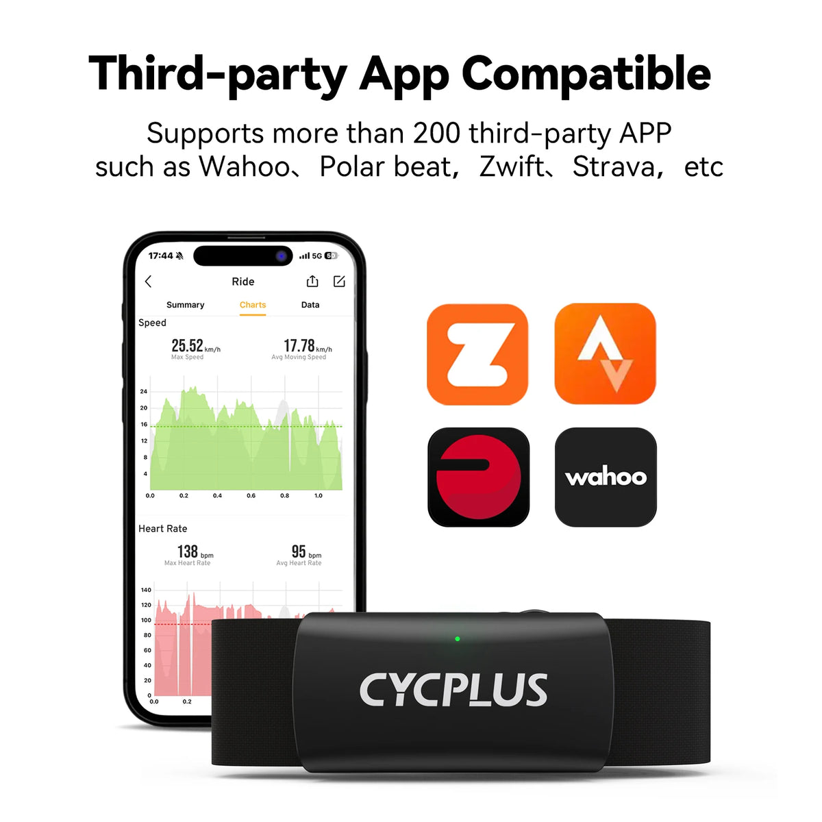 CYCPLUS H2 Heart Rate Monitor Chest Strap Bluetooth Smart Tracking