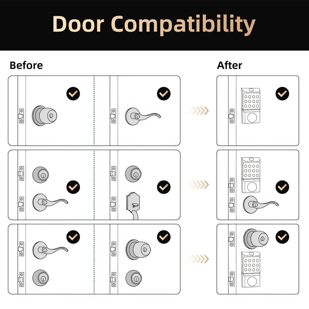 Viladepot Smart Lock Fingerprint Door Lock, App Control, Passcode Unlock ,Electronic Touchscreen, Keypad Smart Door Handel