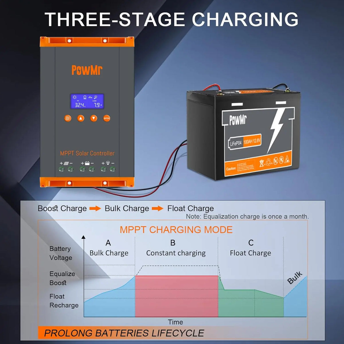 PowMr 60A MPPT Solar Energy Battery Charge Controller