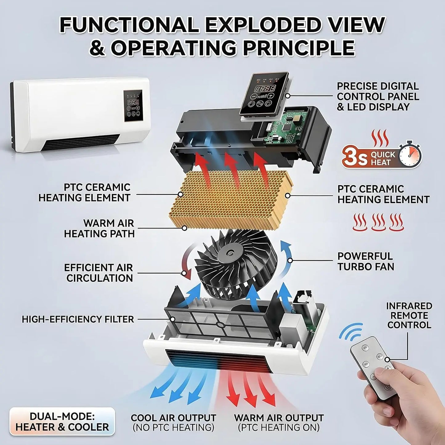 Portable Wall-Mounted Air Conditioner Fan Heating Cooling