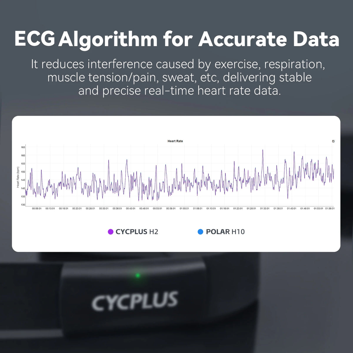CYCPLUS H2 Heart Rate Monitor Chest Strap Bluetooth Smart Tracking