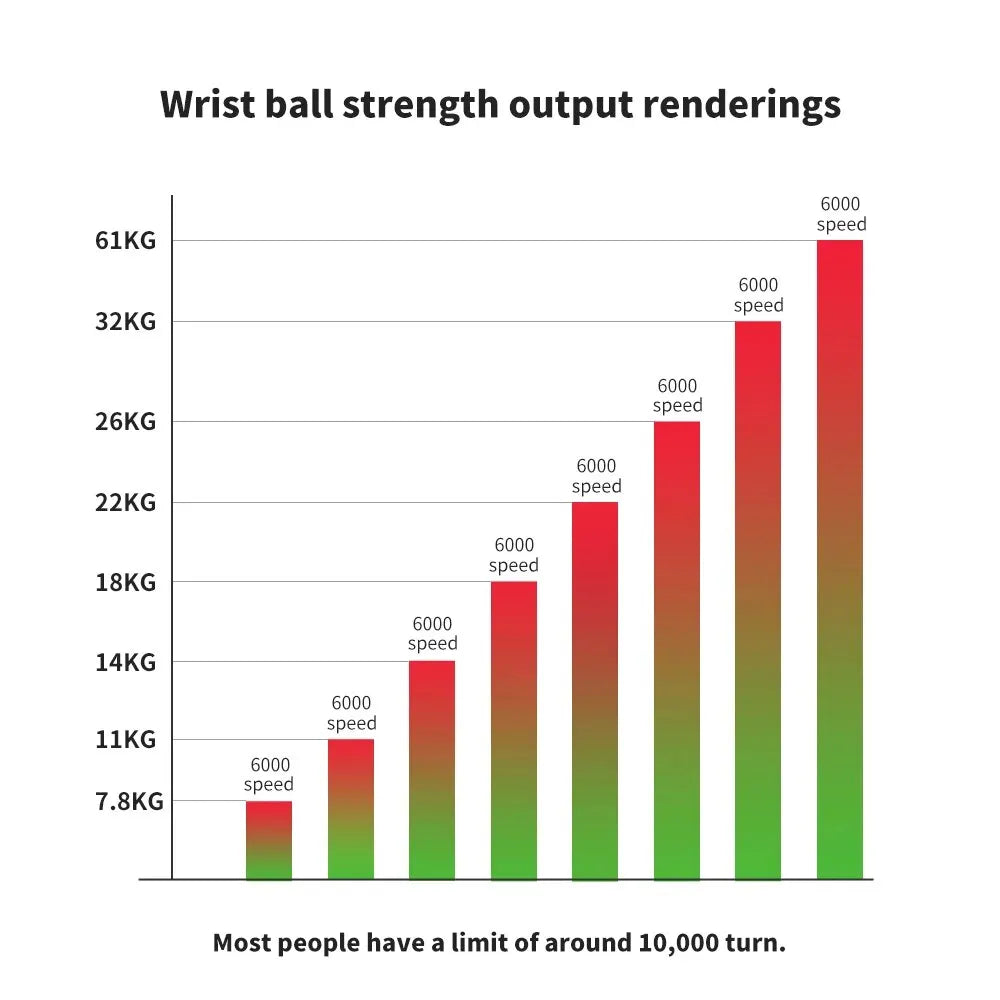 LED Wrist Power Trainer Ball Grip Training