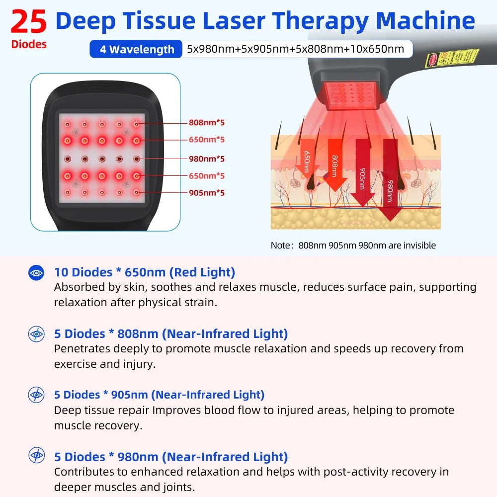 ZJZKTOP 3rd Gen 2500mW Athlete Grade Red Light Massager LLLT PBM Post-Workout Muscle Recovery Pre-Workout Warm Up Gym Use