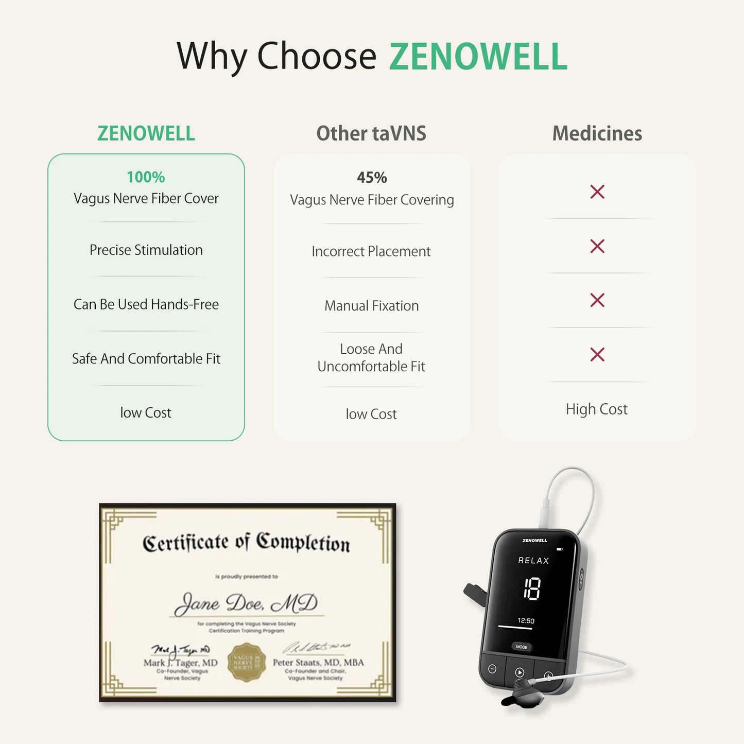 ZenoWell Vagus Nerve Stimulation Device for relaxation